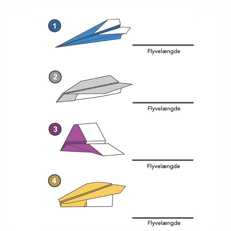 En guide til at lave papirflyver i forskellige modeller