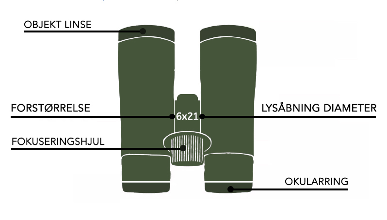 Børnekikkert - illustration af dele på kikkert til børn