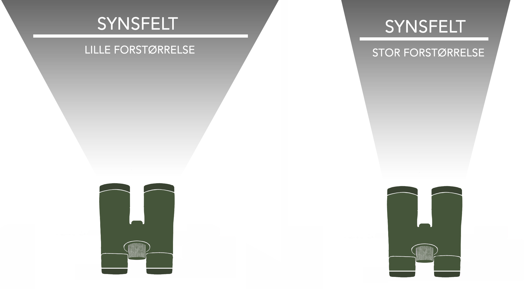 Børnekikkert - illustration af forstørrelse på kikkert til børn